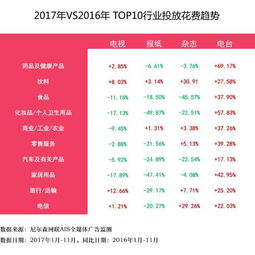 新时代网络推广 支出与收益成正比论的实践与启示